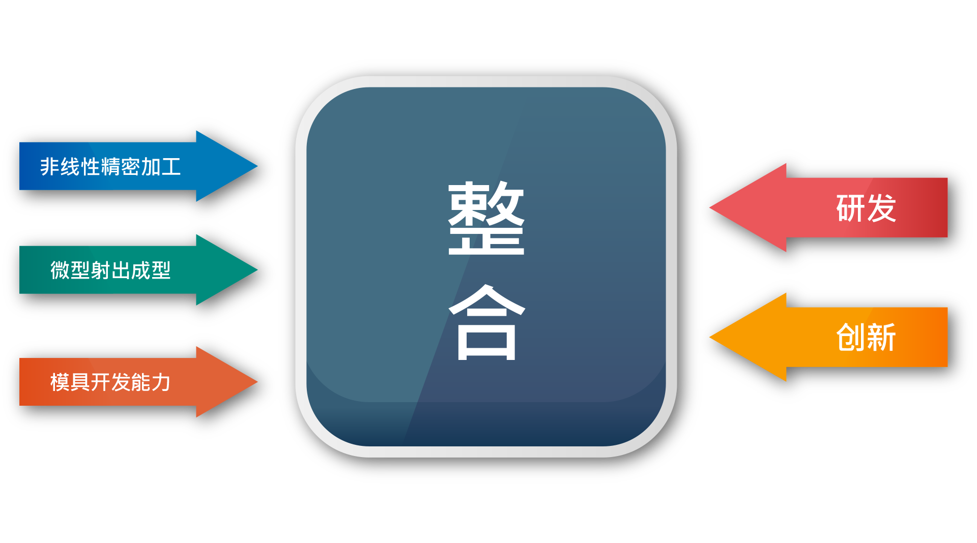 竞争优势 – 閎喬光學